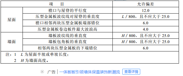 EPS(gu)